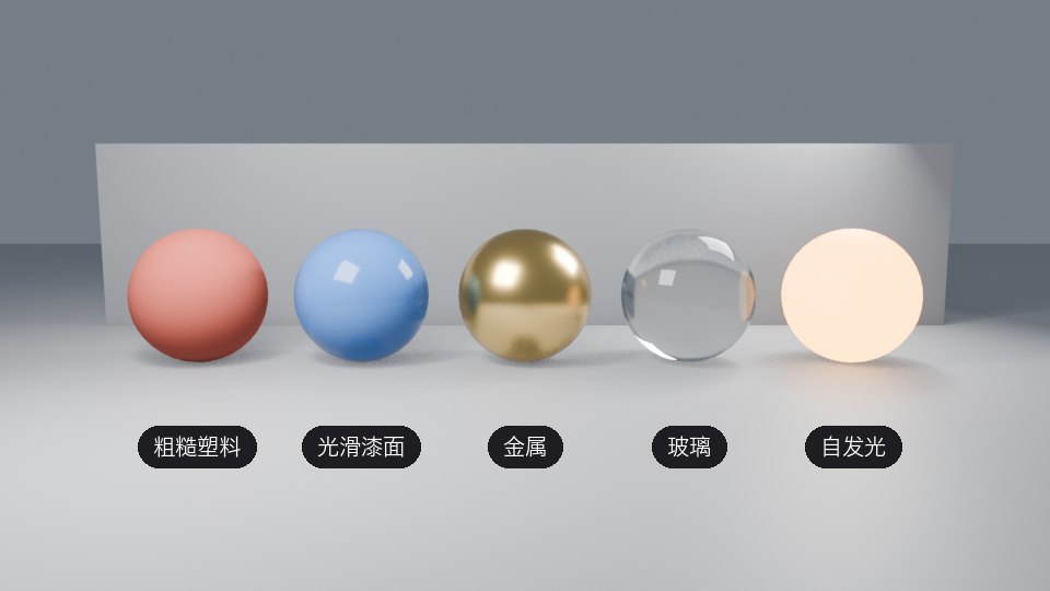 材质类型对比